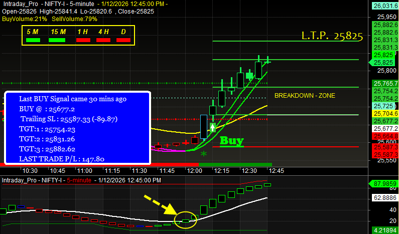 Nifty Future buy sell signal trading chart