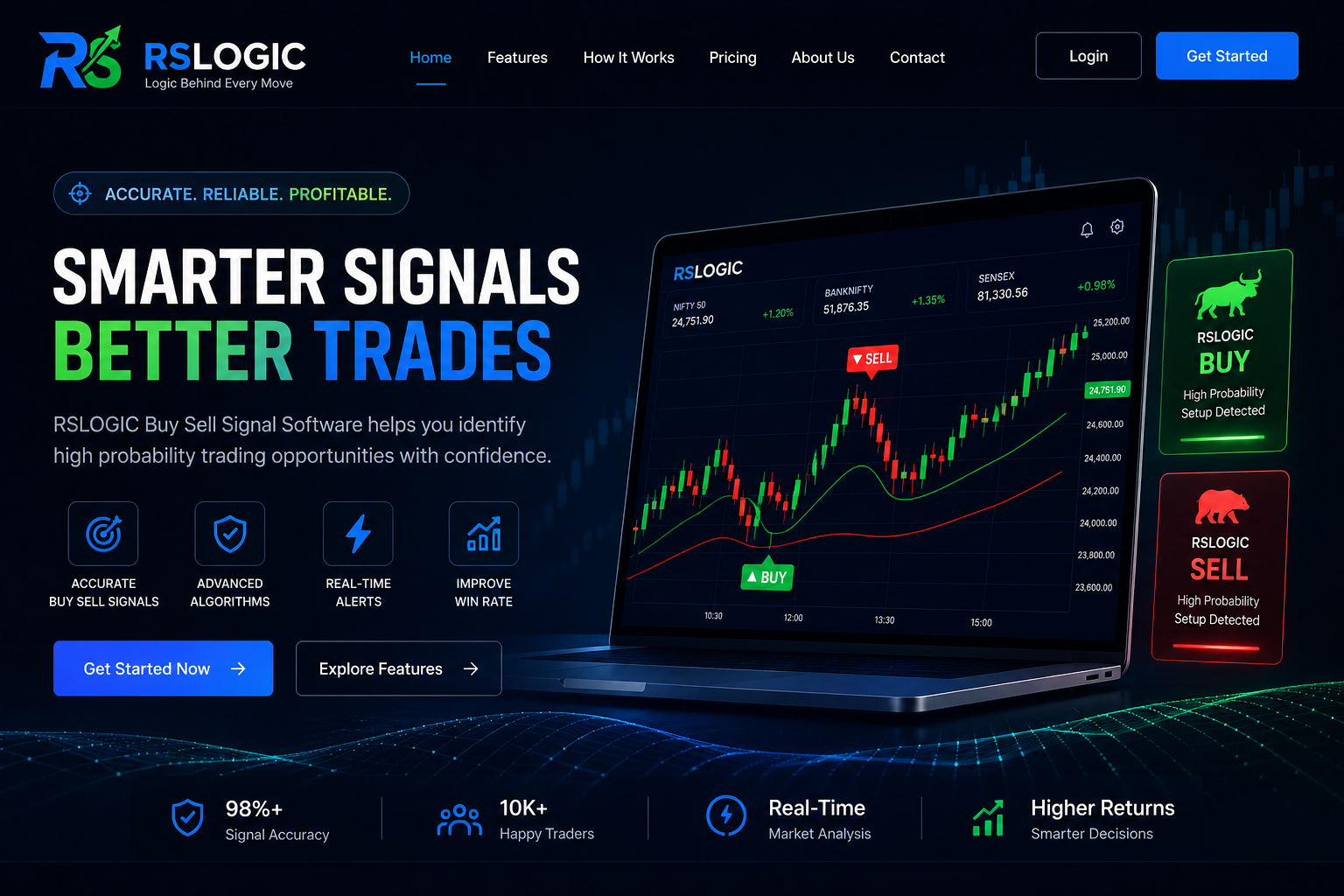 Accurate Buy Sell Signal Software for Nifty BankNifty MCX Trading Chart